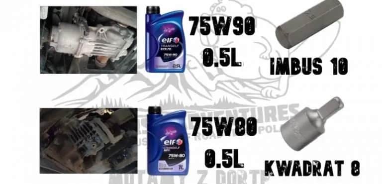 Dacia Duster: Wymiana oleju. Czy 30 000 km to za dużo?