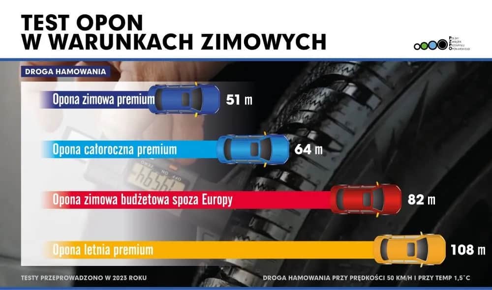 Ile pompować opony? Ekspert radzi: bezpieczeństwo i oszczędność!
