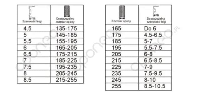 Jak dobrać szerokość opony do felgi? Tabela i porady eksperta