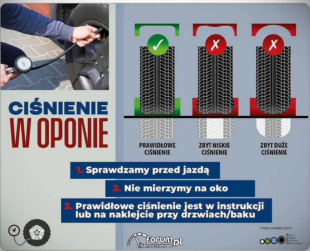 Prawidłowe ciśnienie w oponach: Klucz do bezpieczeństwa i oszczędności