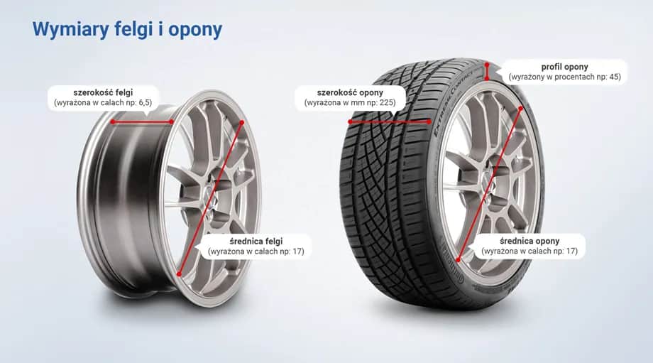 Opony na felgę 8J: 225-235 mm to klucz! Naciąg czy balon?