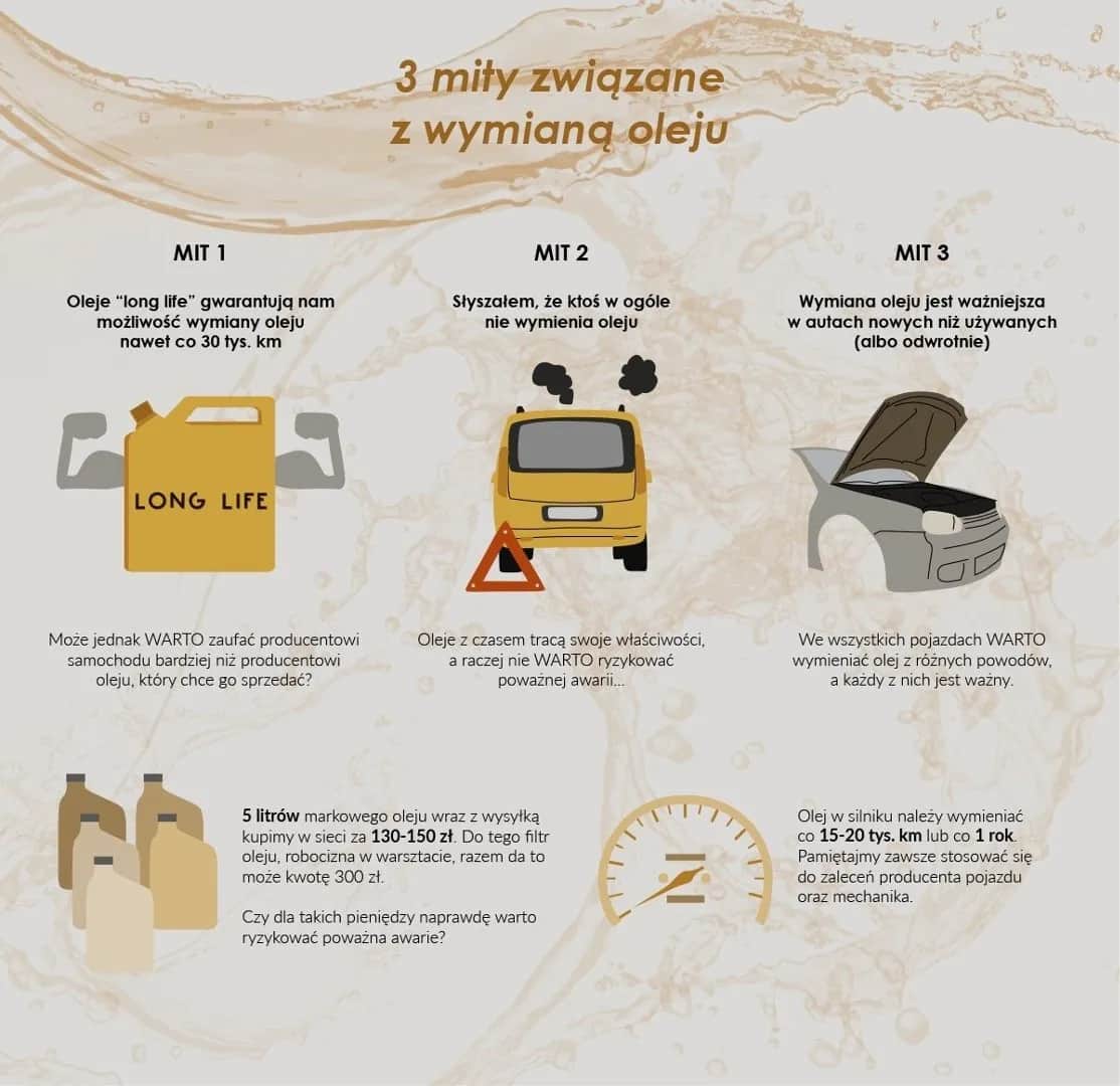 Wymiana oleju w maszynach (mth): Interwały, czynniki, uniknij awarii!