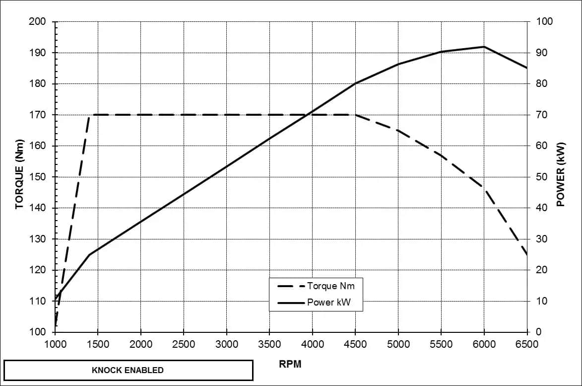 Pojemność baku Ford C-Max: Ile litrów i jaki realny zasięg?